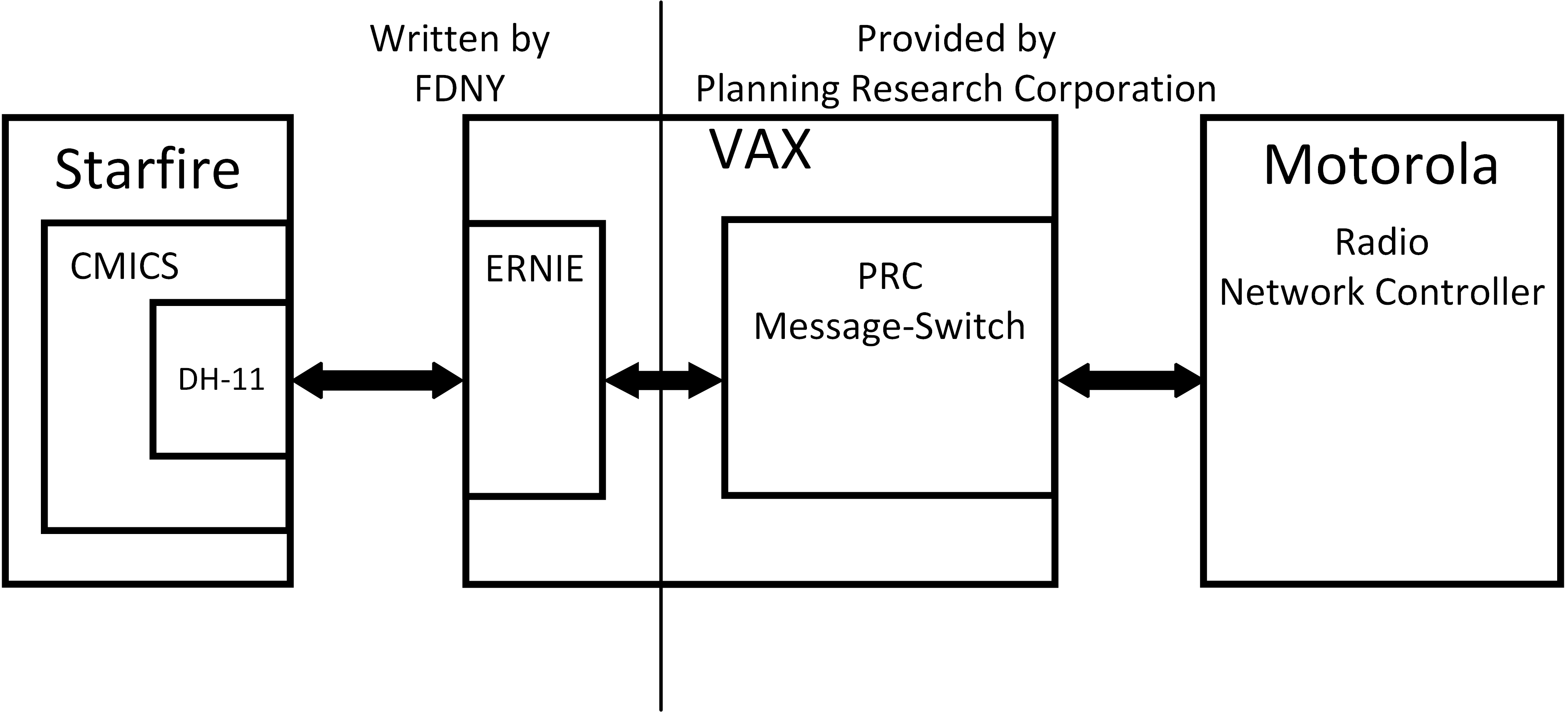 StarfireVaxConfiguration