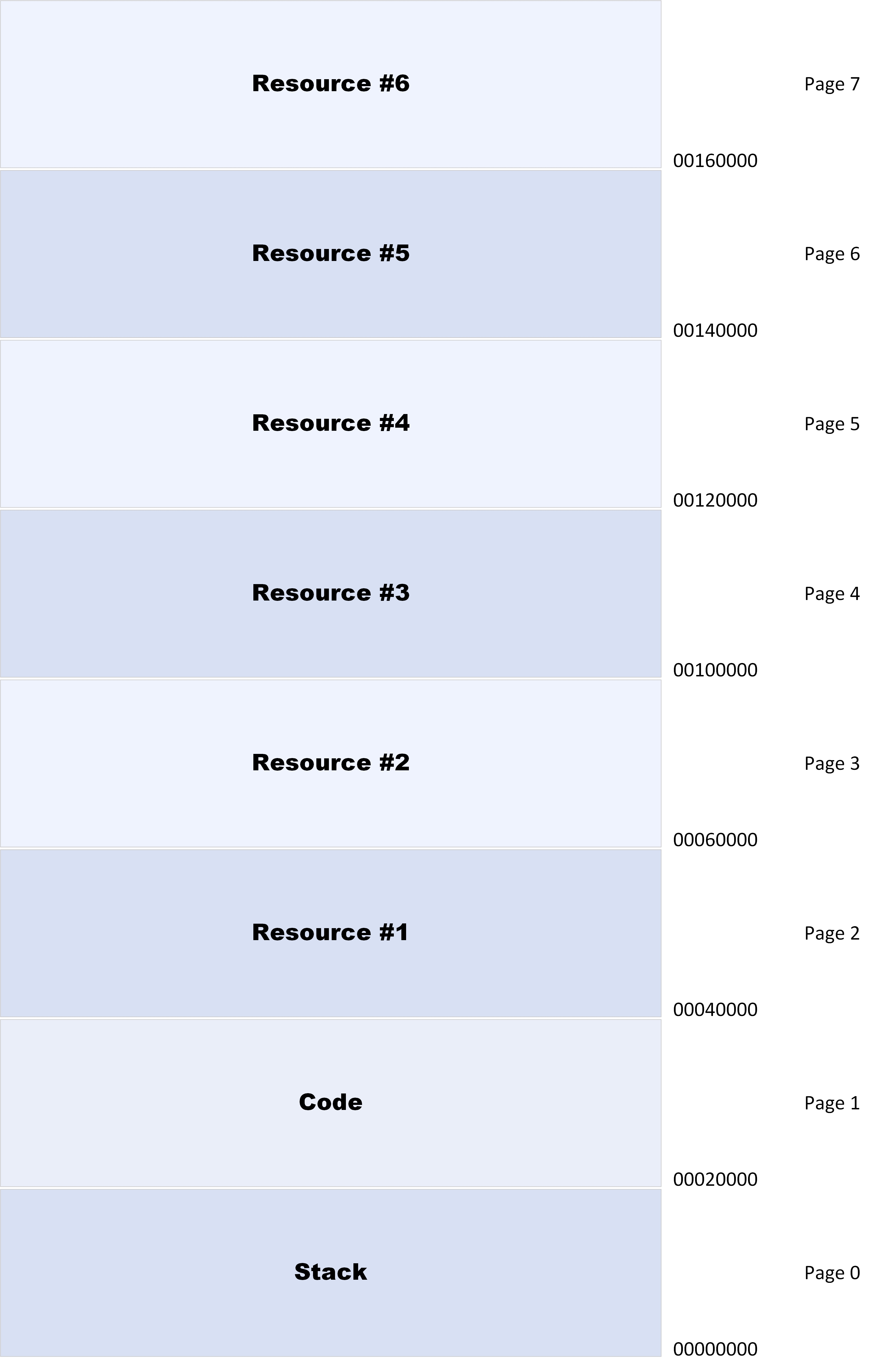 TaskMemoryMapping